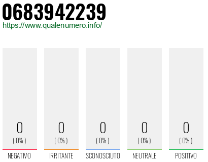 Numero 0683942239
