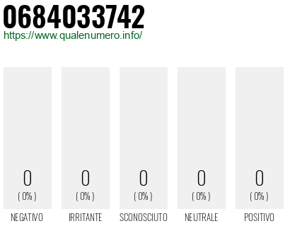 Numero 0684033742