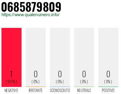 Numero 0685879809