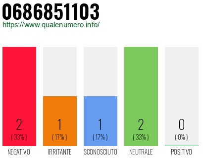 Numero 0686851103
