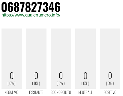 Numero 0687827346