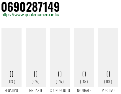 Numero di telefono 0690287149 Numero 0690287149