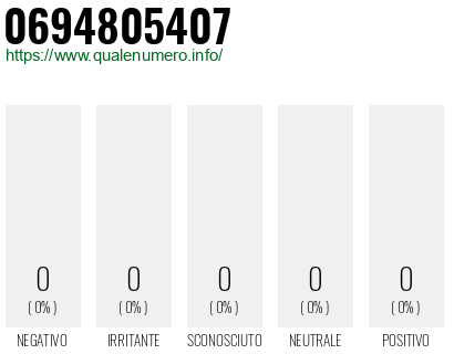 Numero di telefono 0694805407 Numero 0694805407