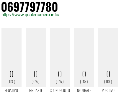 Numero 0697797780