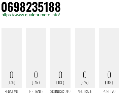 Numero 0698235188