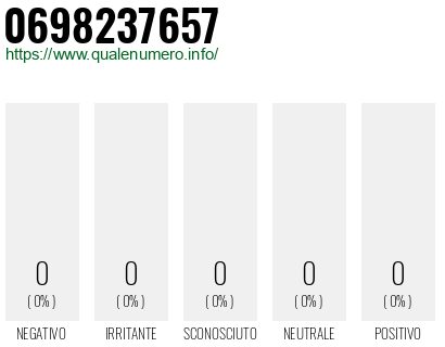 Numero 0698237657