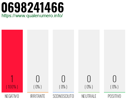 Numero 0698241466