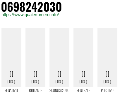 Numero 0698242030