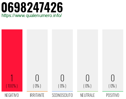 Numero 0698247426