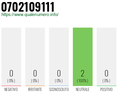 Numero di telefono 0702109111 Numero 0702109111