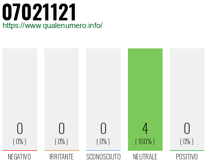 Numero di telefono 07021121 Numero 07021121