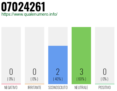Numero di telefono 07024261 Numero 07024261