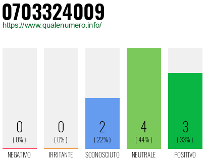 Numero di telefono 0703324009 Numero 0703324009