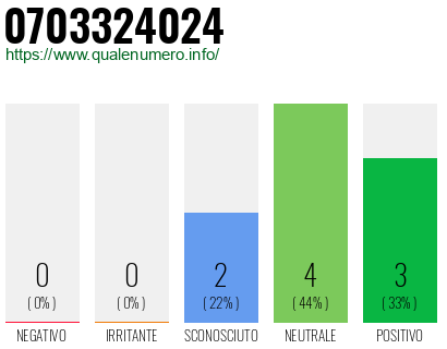 Numero di telefono 0703324024 Numero 0703324024