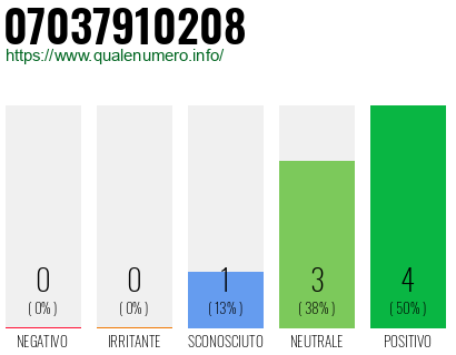 Numero di telefono 07037910208 Numero 07037910208