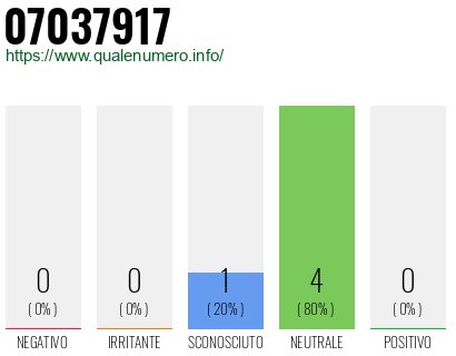 Numero di telefono 07037917 Numero 07037917