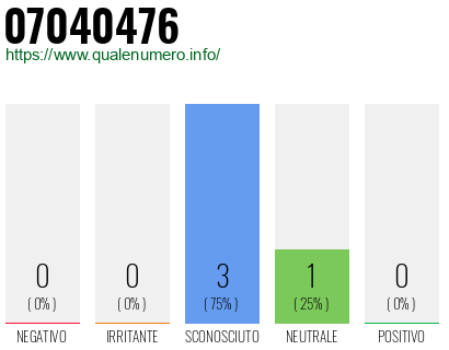 Numero di telefono 07040476 Numero 07040476