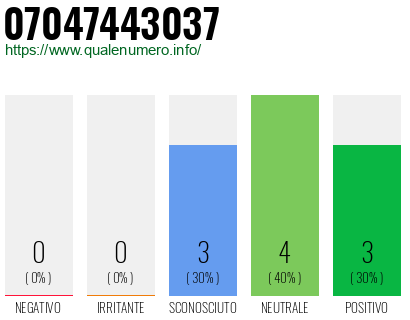 Numero di telefono 07047443037 Numero 07047443037