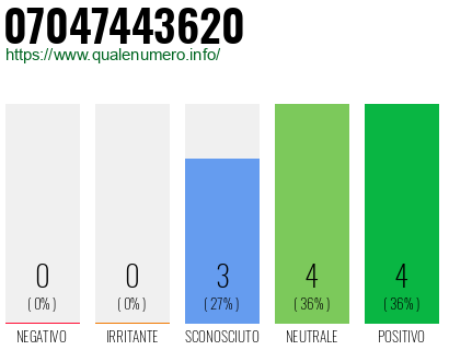 Numero di telefono 07047443620 Numero 07047443620