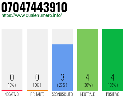 Numero di telefono 07047443910 Numero 07047443910