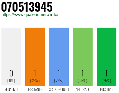 Numero di telefono 070513945 Numero 070513945