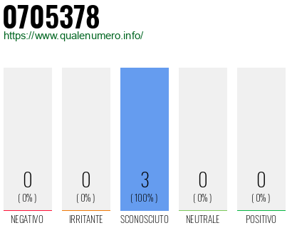 Numero di telefono 0705378 Numero 0705378