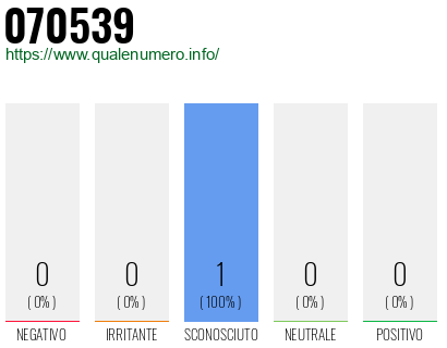 Numero di telefono 070539 Numero 070539