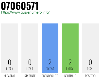 Numero di telefono 07060571 Numero 07060571