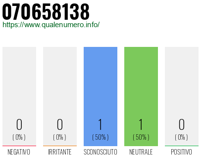 Numero di telefono 070658138 Numero 070658138