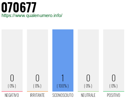 Numero di telefono 070677 Numero 070677