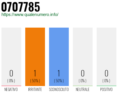 Numero di telefono 0707785 Numero 0707785