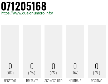 Numero 071205168