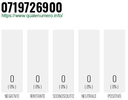 Numero 0719726900