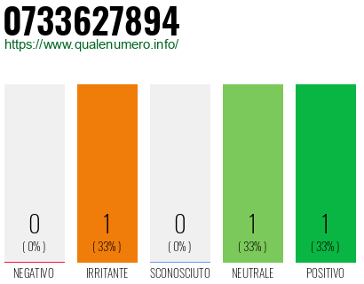 Numero di telefono 0733627894 Numero 0733627894