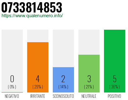 Numero di telefono 0733814853 Numero 0733814853