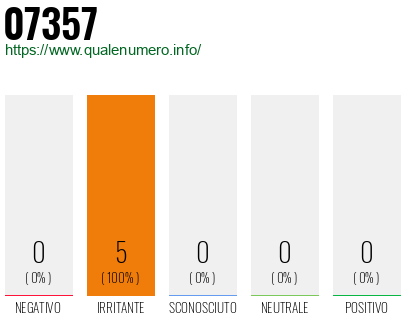 Numero di telefono 07357 Numero 07357