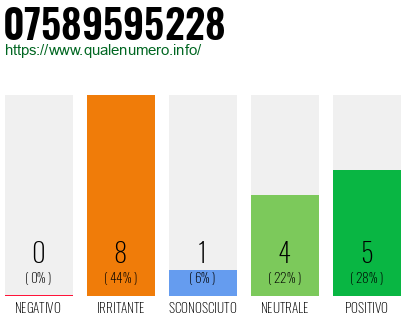 Numero di telefono 07589595228 Numero 07589595228