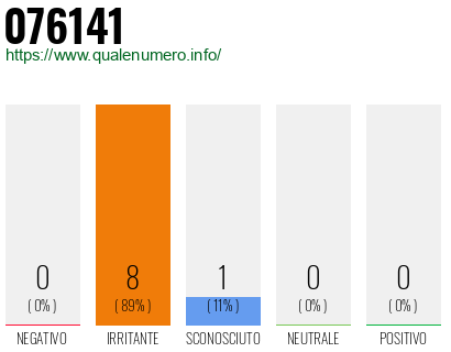 Numero di telefono 076141 Numero 076141