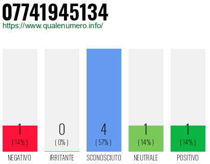 Numero di telefono 07741945134 Numero 07741945134