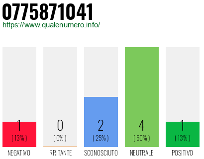 Numero di telefono 0775871041 Numero 0775871041