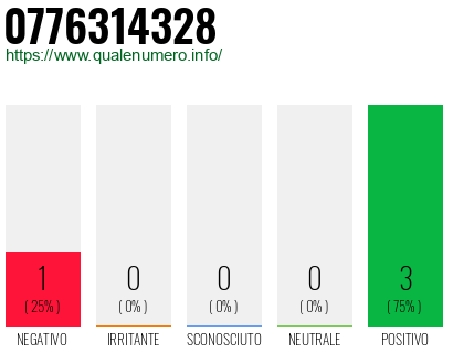 Numero di telefono 0776314328 Numero 0776314328