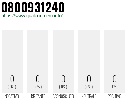 Numero 0800931240