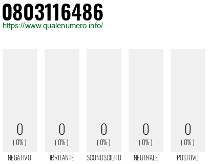 Numero di telefono 0803116486 Numero 0803116486