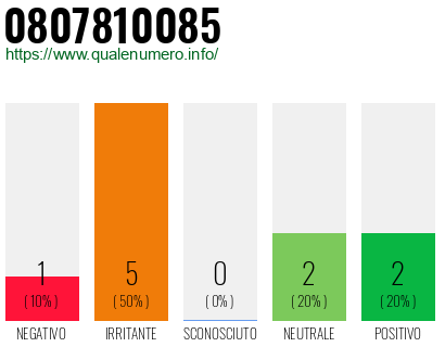 Numero di telefono 0807810085 Numero 0807810085