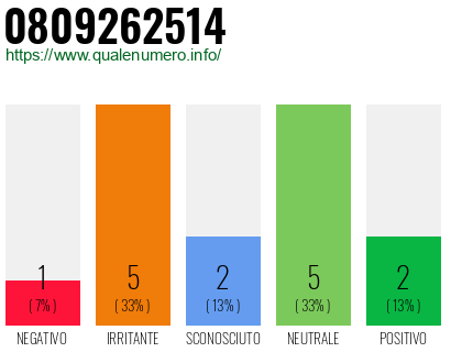 Numero di telefono 0809262514 Numero 0809262514
