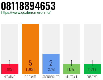Numero di telefono 08118894653 Numero 08118894653