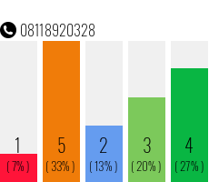 Numero 08118920328