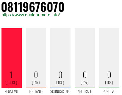 Numero 08119676070