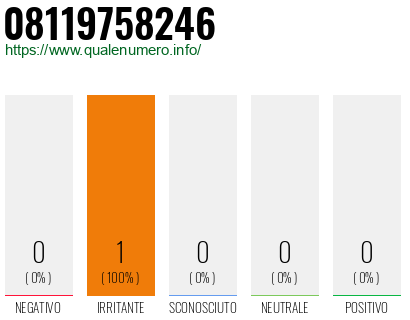 Numero di telefono 08119758246 Numero 08119758246