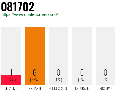Numero 081702